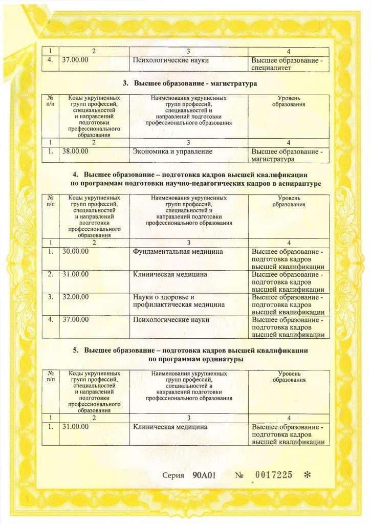Свидетельство о государственной аккредитации 29.05.2019 (лист 3)